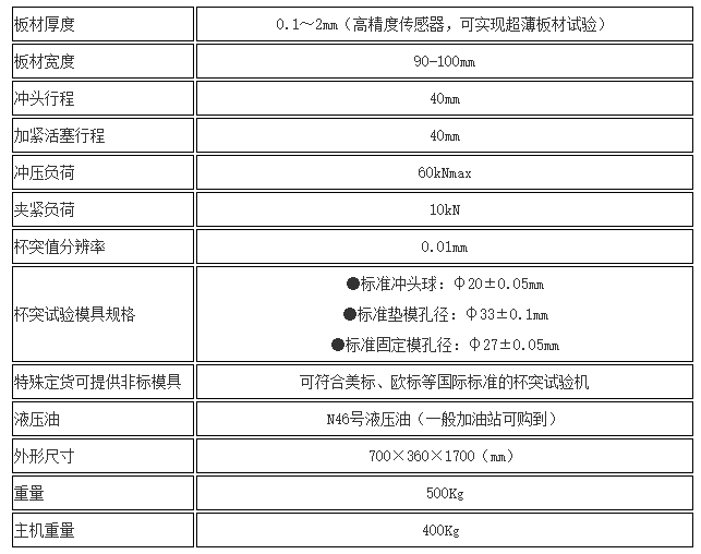 規格參數